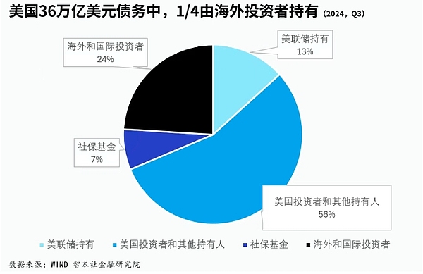 当我们在谈论NFT落地时，我们真正在讨论什么？