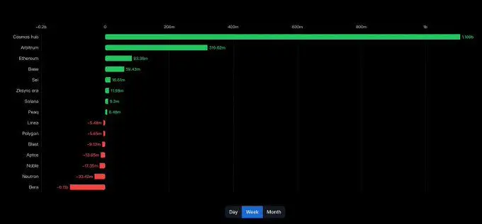 Polygon 2.0 升级进入倒计时：MATIC 代币将迎来重大转型