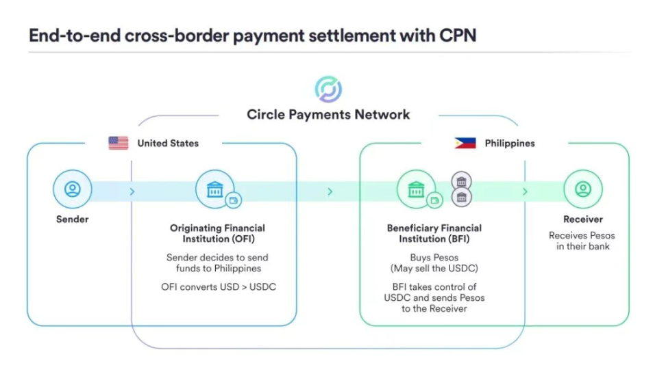 当传统金融巨头与加密世界相撞：CME比特币期货逆袭背后的深意