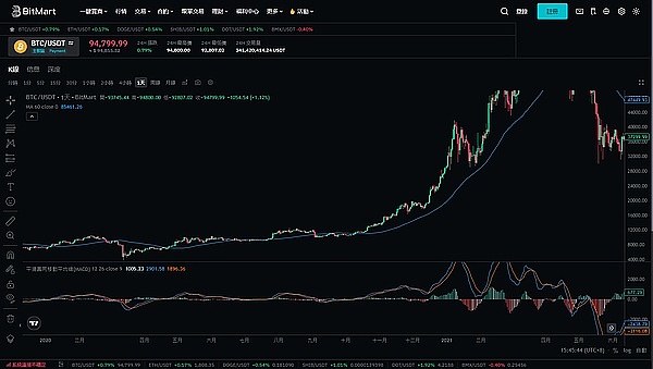 阿里云大崩溃后，我们在反思什么？去中心化存储的春天要来了？