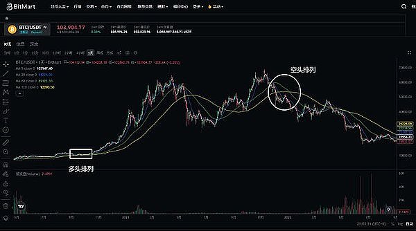 比特币破3万大关在望？这几点原因让多头更占上风