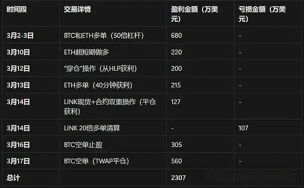 比特币多单完美止盈300点！跟对人才能赚到钱