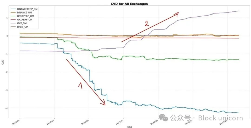 加密货币市场暗流涌动：ETH、ADA与SHIB的十字路口抉择