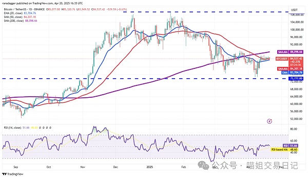SPX6900惊魂24小时：散户的狂欢遭遇鲸鱼的收割
