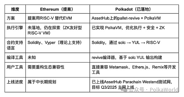 BitsCrunch：NFT世界的福尔摩斯来了！CoinList即将开启重磅代币销售