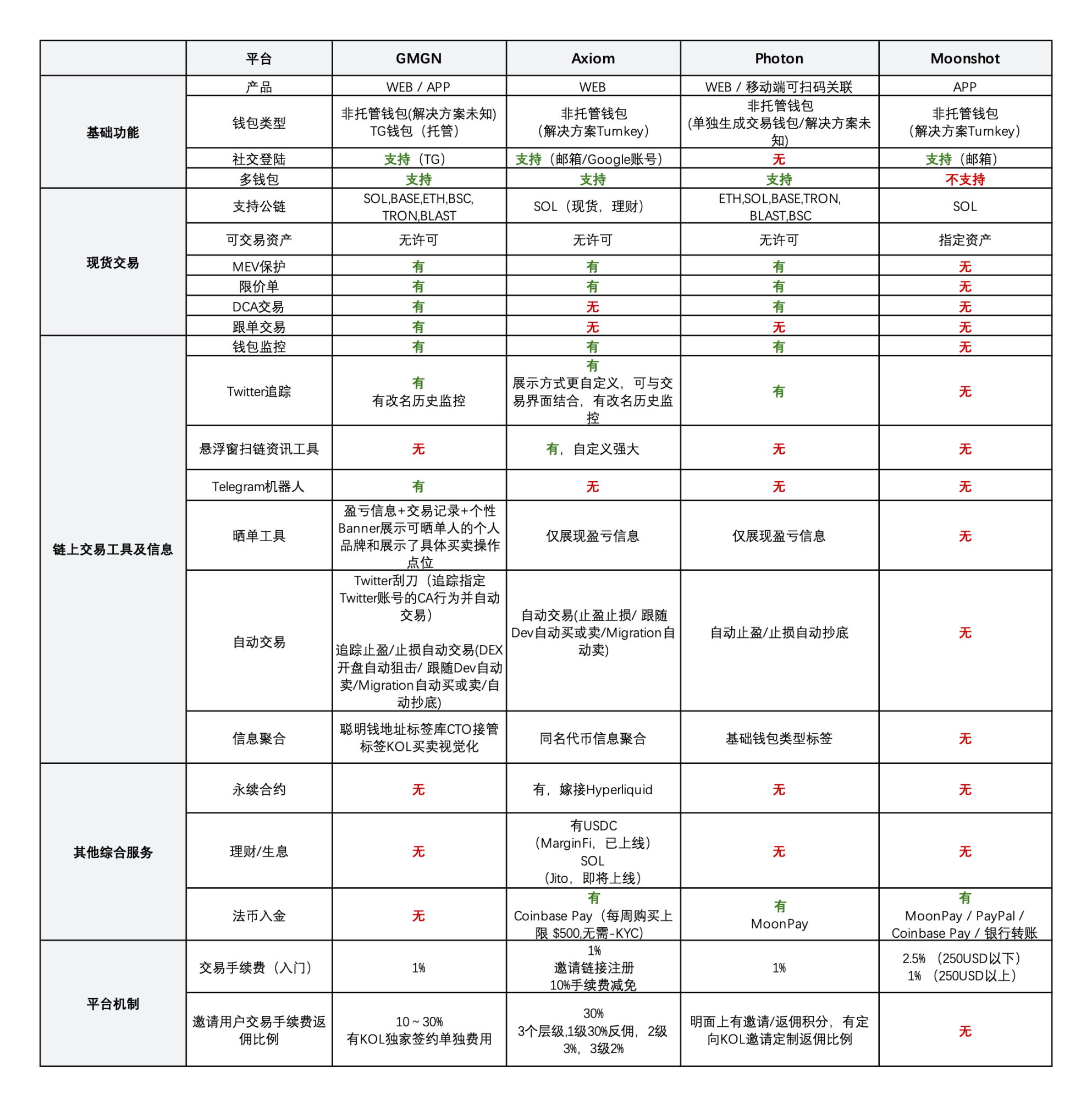 11月以太坊行情分析：高位震荡中的机遇与挑战