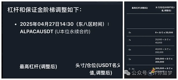 比特币反弹背后的隐忧：为何突破27,000美元如此艰难？