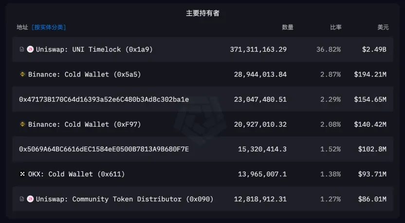 链上社交新贵：Friend.tech凭什么火出圈？