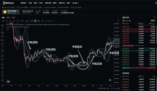 GameFi：NFT能否借游戏之力飞入寻常百姓家？