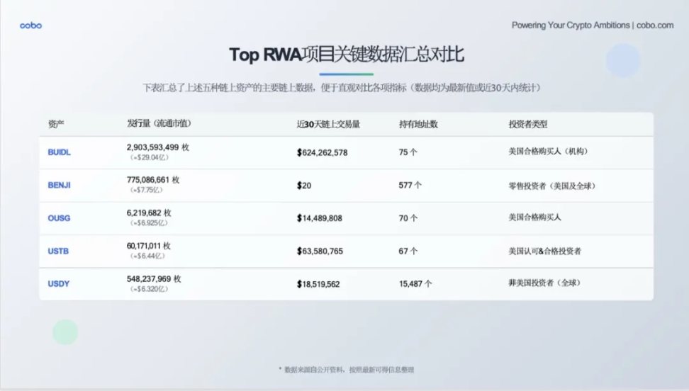 加密货币市场回暖背后的深层逻辑