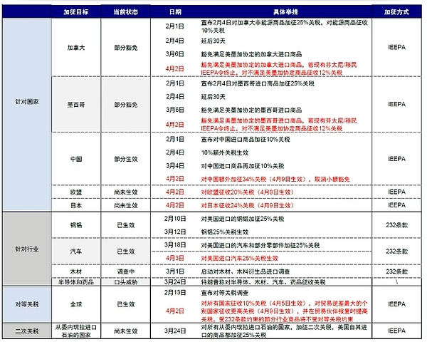 加密货币的八月寒冬：当市场情绪跌入冰点