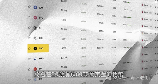 加密世界的五大未解之谜：一个老玩家的深度思考