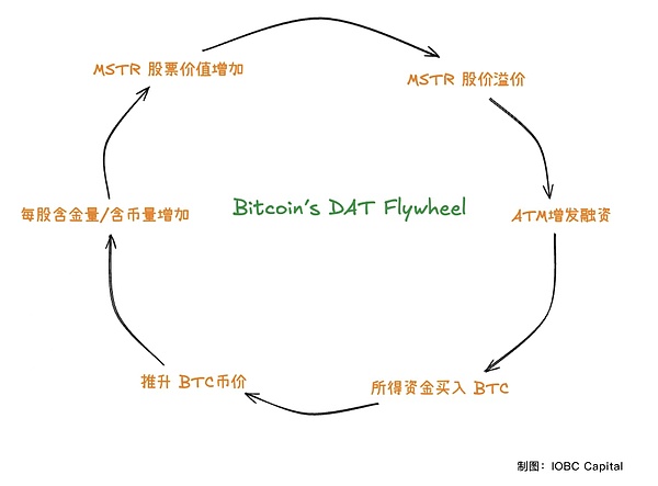 Web3用户体验变革：意图中心架构的实践与探索
