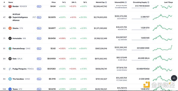 最新！JustLend DAO存款收益排行榜揭晓