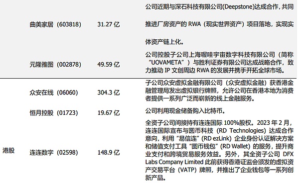以太坊坎昆升级：L2项目即将迎来春天？