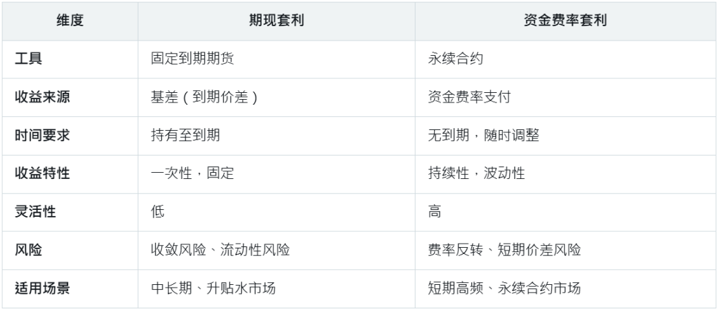 疯狂的加密市场：比特以太双雄争霸，我们正见证历史