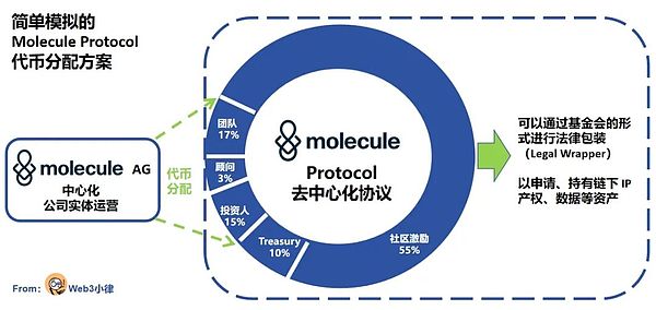央行的十字路口：当全球经济版图被撕成碎片