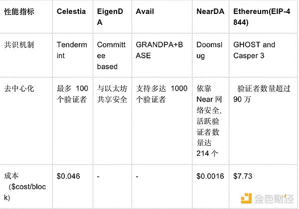 Base链4亿美金撒钱狂欢后：狂欢过后，如何留住用户才是真考验