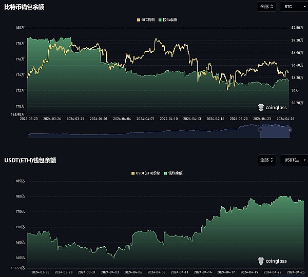 抓住八月牛市机遇！新手也能轻松赚取7000+美金的秘诀