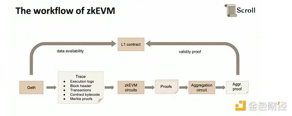 当传统金融遇上Web3：一场颠覆想象的跨界对话