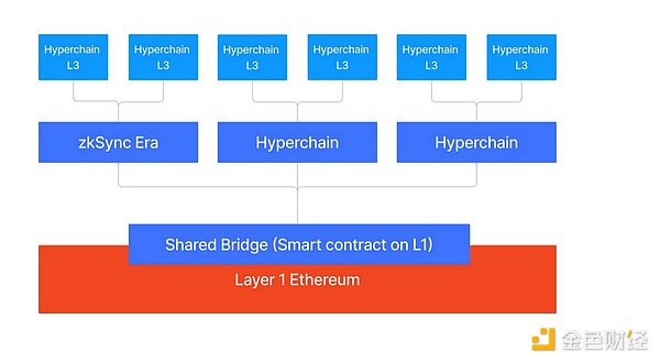 11月9日数字货币合约交易指南：BTC和ETH行情深度剖析