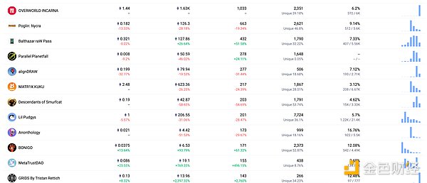 从零到850U：我的BTC像素战争淘金记