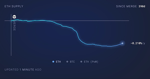 比特币再现强势上涨 华尔街正迎来历史性时刻？