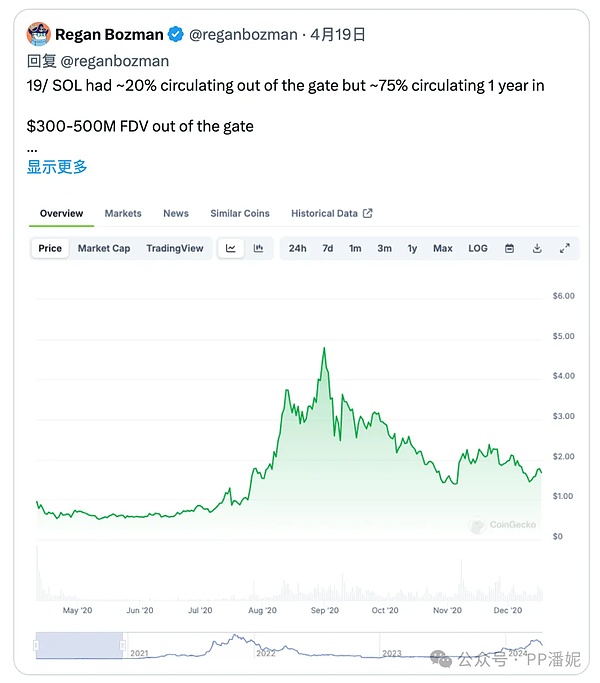 加密货币的过山车行情：狂欢背后藏着哪些风险？
