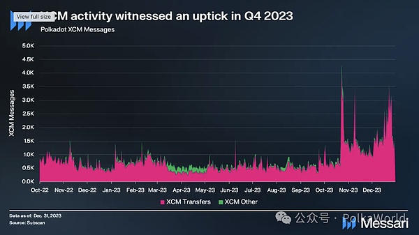 TOKEN2049干货：那些让人眼前一亮的加密新玩法