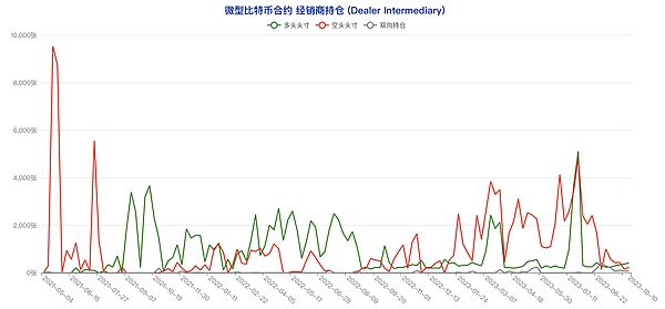 资深交易员李隆：11月30日比特币以太坊行情深度解读