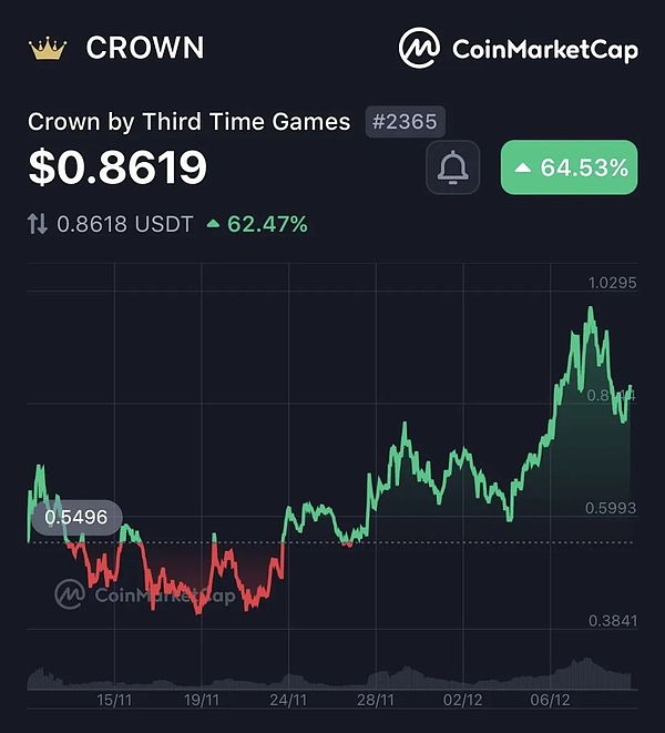黄金暴涨启示录：比特币能否复制这场数字淘金热？