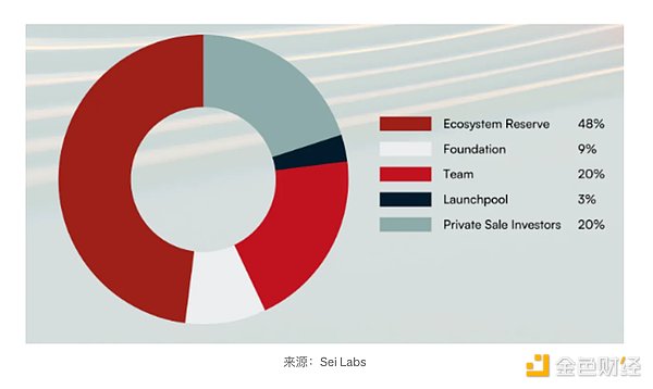 稳定币与比特币的奇妙共生：当加密世界遇见传统金融