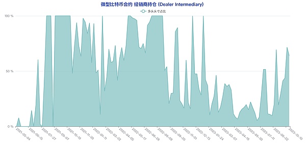 深度解读JOE代币：这个让DeFi圈疯狂的治理代币到底有何魔力？