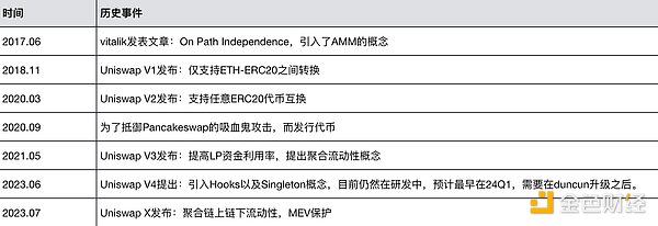 波场TRON创下67亿交易里程碑，公链生态正迎来爆发期