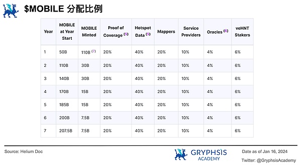 以太坊中心化警报：MEV中继市场只剩4家苦苦支撑，行业未来何去何从？