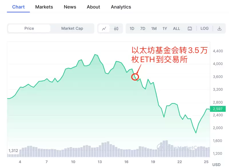 铭文赛道爆发：冥灯孙宇晨也要进场？一文看懂各公链铭文生态现状