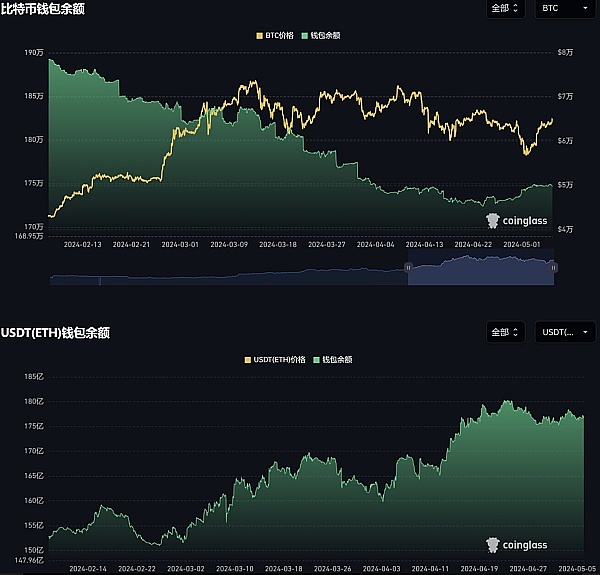 通胀数据不理想，比特币为何逆势上扬？这背后藏着什么信号？