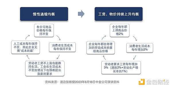 华尔街巨头联手颠覆传统：区块链投资自动化时代来临
