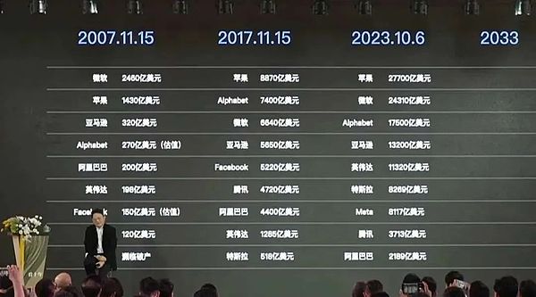 当SHIB代币每年被烧掉100万亿枚，距离1美分还有多远？