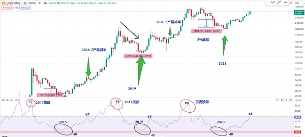 这个3000万美金投资的社交协议，可能藏着下个财富密码