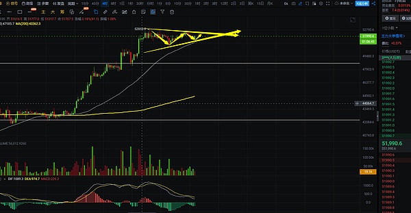 币市观察：BTC显露疲态 短线调整或将持续