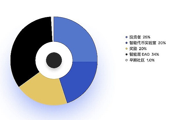以太坊1550美元防线告急！多头能否绝地反击？