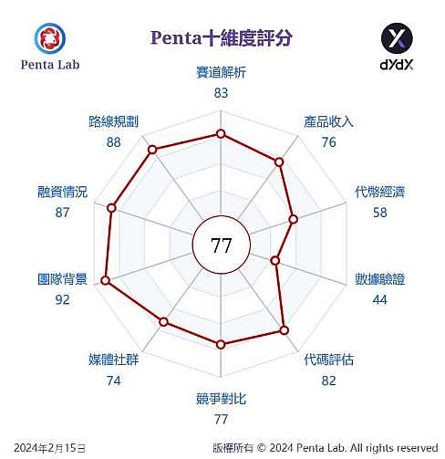 当NFT遇上金融：NFTScan如何为NFTFi生态注入活力