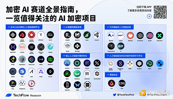 市场观察：铭文赛道火热依旧，这些项目值得关注