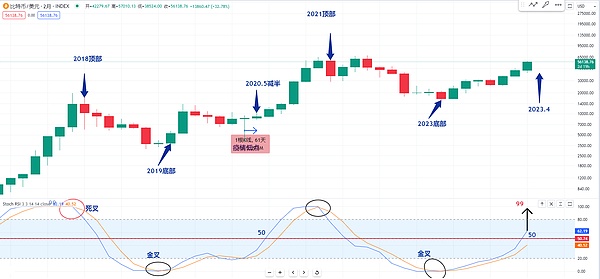 PayPal稳定币风波：SEC又在玩什么是证券的文字游戏吗？