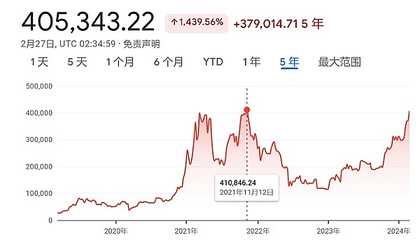 李隆：9月21日比特币交易实战回顾