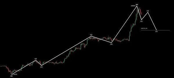 SPG超级黄金：当传统金融巨头遇上Web3.0革命