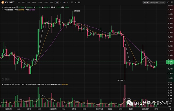 RWA的未来迷思：我们是否在用错误的方式押注明天？