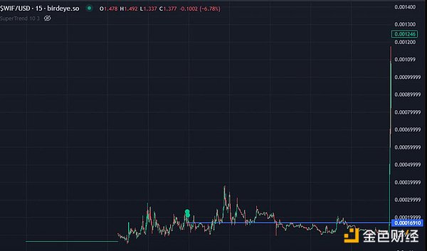 Kohl's的困境：迷因股狂欢背后的零售业寒冬