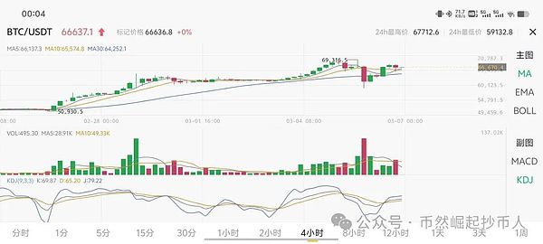 SHIB即将迎来爆发周？这三个关键信号不可忽视